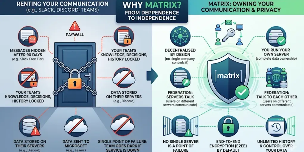 Your Chat, Your Rules: Running a Private Matrix Server on Debian 13