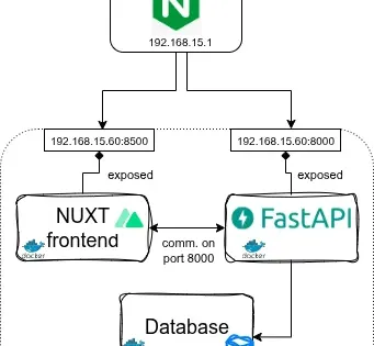 Fixing and Securing HTTPS API Communication Between Dockerized Nuxt and FastAPI Apps Using Nginx