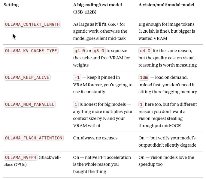 Typical settings for different kind of models on a DGX Spark