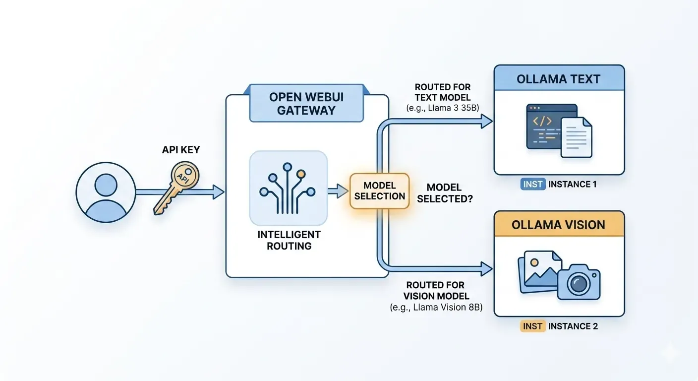 Simplified architecture — image generated via nano banana