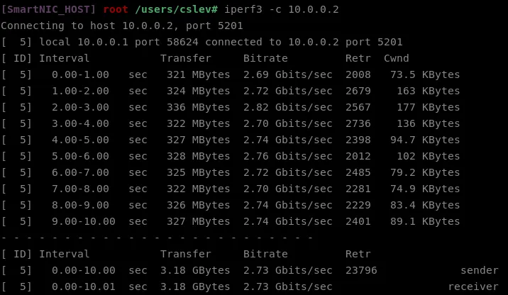 iperf3 performance of OvS when the kernel datapath is not offloaded to the hardware