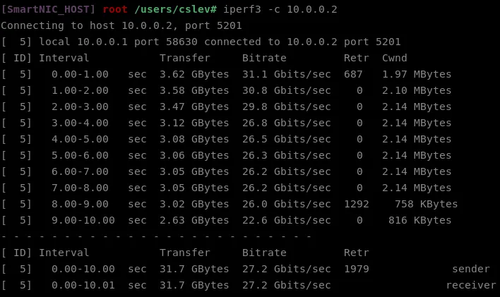 iperf3 performance when OvS DPDK datapath is offloaded to the hardware — not much improvement compared to the TC flower-based one
